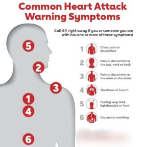 Symptoms of heart disease