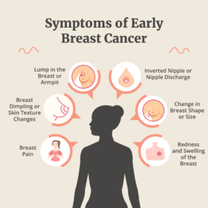 Breast cancer Symptoms