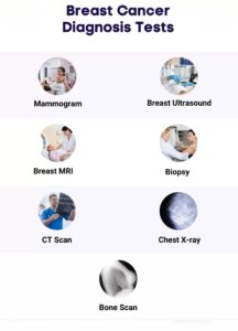 Breast Cancer Diagnosis