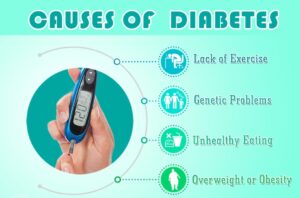 Causes of diabetes