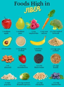 fiber diet